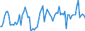 CN 22 /Exports /Unit = Prices (Euro/ton) /Partner: Latvia /Reporter: Eur27_2020 /22:Beverages, Spirits and Vinegar