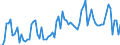 CN 22 /Exports /Unit = Prices (Euro/ton) /Partner: Lithuania /Reporter: Eur27_2020 /22:Beverages, Spirits and Vinegar