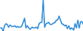 CN 22 /Exports /Unit = Prices (Euro/ton) /Partner: Czech Rep. /Reporter: Eur27_2020 /22:Beverages, Spirits and Vinegar