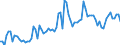 CN 22 /Exports /Unit = Prices (Euro/ton) /Partner: Slovakia /Reporter: Eur27_2020 /22:Beverages, Spirits and Vinegar