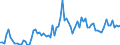 KN 22 /Exporte /Einheit = Preise (Euro/Tonne) /Partnerland: Bulgarien /Meldeland: Eur27_2020 /22:GetrÄnke, Alkoholhaltige FlÜssigkeiten und Essig