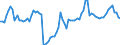 CN 22 /Exports /Unit = Prices (Euro/ton) /Partner: Ukraine /Reporter: Eur27_2020 /22:Beverages, Spirits and Vinegar