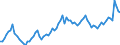 KN 22 /Exporte /Einheit = Preise (Euro/Tonne) /Partnerland: Russland /Meldeland: Eur27_2020 /22:GetrÄnke, Alkoholhaltige FlÜssigkeiten und Essig