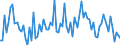 KN 22 /Exporte /Einheit = Preise (Euro/Tonne) /Partnerland: Georgien /Meldeland: Eur27_2020 /22:GetrÄnke, Alkoholhaltige FlÜssigkeiten und Essig