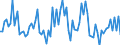 KN 22 /Exporte /Einheit = Preise (Euro/Tonne) /Partnerland: Kasachstan /Meldeland: Eur27_2020 /22:GetrÄnke, Alkoholhaltige FlÜssigkeiten und Essig