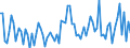 KN 22 /Exporte /Einheit = Preise (Euro/Tonne) /Partnerland: Usbekistan /Meldeland: Eur27_2020 /22:GetrÄnke, Alkoholhaltige FlÜssigkeiten und Essig