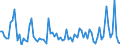 KN 22 /Exporte /Einheit = Preise (Euro/Tonne) /Partnerland: Kirgistan /Meldeland: Eur27_2020 /22:GetrÄnke, Alkoholhaltige FlÜssigkeiten und Essig