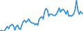 KN 22 /Exporte /Einheit = Preise (Euro/Tonne) /Partnerland: Bosn.-herzegowina /Meldeland: Eur27_2020 /22:GetrÄnke, Alkoholhaltige FlÜssigkeiten und Essig