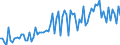 KN 22 /Exporte /Einheit = Preise (Euro/Tonne) /Partnerland: Marokko /Meldeland: Eur27_2020 /22:GetrÄnke, Alkoholhaltige FlÜssigkeiten und Essig