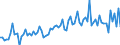 KN 22 /Exporte /Einheit = Preise (Euro/Tonne) /Partnerland: Libyen /Meldeland: Eur27_2020 /22:GetrÄnke, Alkoholhaltige FlÜssigkeiten und Essig