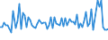 KN 22 /Exporte /Einheit = Preise (Euro/Tonne) /Partnerland: Süd-sudan /Meldeland: Eur27_2020 /22:GetrÄnke, Alkoholhaltige FlÜssigkeiten und Essig