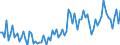 KN 22 /Exporte /Einheit = Preise (Euro/Tonne) /Partnerland: Mali /Meldeland: Eur27_2020 /22:GetrÄnke, Alkoholhaltige FlÜssigkeiten und Essig