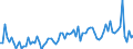 KN 22 /Exporte /Einheit = Preise (Euro/Tonne) /Partnerland: Burkina Faso /Meldeland: Eur27_2020 /22:GetrÄnke, Alkoholhaltige FlÜssigkeiten und Essig