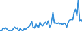 KN 22 /Exporte /Einheit = Preise (Euro/Tonne) /Partnerland: Guinea /Meldeland: Eur27_2020 /22:GetrÄnke, Alkoholhaltige FlÜssigkeiten und Essig