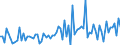 CN 22 /Exports /Unit = Prices (Euro/ton) /Partner: Sierra Leone /Reporter: Eur27_2020 /22:Beverages, Spirits and Vinegar