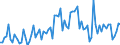 KN 22 /Exporte /Einheit = Preise (Euro/Tonne) /Partnerland: Ghana /Meldeland: Eur27_2020 /22:GetrÄnke, Alkoholhaltige FlÜssigkeiten und Essig