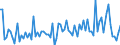 KN 22 /Exporte /Einheit = Preise (Euro/Tonne) /Partnerland: Benin /Meldeland: Eur27_2020 /22:GetrÄnke, Alkoholhaltige FlÜssigkeiten und Essig