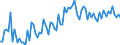 KN 22 /Exporte /Einheit = Preise (Euro/Tonne) /Partnerland: Aequat.guin. /Meldeland: Eur27_2020 /22:GetrÄnke, Alkoholhaltige FlÜssigkeiten und Essig