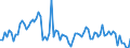 CN 23011000 /Exports /Unit = Prices (Euro/ton) /Partner: United Kingdom(Excluding Northern Ireland) /Reporter: Eur27_2020 /23011000:Flours, Meals and Pellets, of Meat or Offal, Unfit for Human Consumption; Greaves
