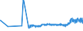 CN 23011000 /Exports /Unit = Prices (Euro/ton) /Partner: Ukraine /Reporter: Eur27_2020 /23011000:Flours, Meals and Pellets, of Meat or Offal, Unfit for Human Consumption; Greaves