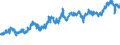 KN 23012000 /Exporte /Einheit = Preise (Euro/Tonne) /Partnerland: Frankreich /Meldeland: Eur27_2020 /23012000:Mehl und Pellets von Fischen Oder von Krebstieren, von Weichtieren Oder von Anderen Wirbellosen Wassertieren, UngenieÃŸbar