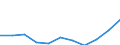 KN 23012000 /Exporte /Einheit = Preise (Euro/Tonne) /Partnerland: Belgien/Luxemburg /Meldeland: Eur27 /23012000:Mehl und Pellets von Fischen Oder von Krebstieren, von Weichtieren Oder von Anderen Wirbellosen Wassertieren, UngenieÃŸbar
