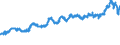KN 23012000 /Exporte /Einheit = Preise (Euro/Tonne) /Partnerland: Italien /Meldeland: Eur27_2020 /23012000:Mehl und Pellets von Fischen Oder von Krebstieren, von Weichtieren Oder von Anderen Wirbellosen Wassertieren, UngenieÃŸbar