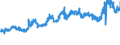 KN 23012000 /Exporte /Einheit = Preise (Euro/Tonne) /Partnerland: Griechenland /Meldeland: Eur27_2020 /23012000:Mehl und Pellets von Fischen Oder von Krebstieren, von Weichtieren Oder von Anderen Wirbellosen Wassertieren, UngenieÃŸbar