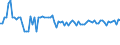KN 23012000 /Exporte /Einheit = Preise (Euro/Tonne) /Partnerland: Ver.koenigreich(Nordirland) /Meldeland: Eur27_2020 /23012000:Mehl und Pellets von Fischen Oder von Krebstieren, von Weichtieren Oder von Anderen Wirbellosen Wassertieren, UngenieÃŸbar