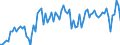 KN 23012000 /Exporte /Einheit = Preise (Euro/Tonne) /Partnerland: Ver.koenigreich(Ohne Nordirland) /Meldeland: Eur27_2020 /23012000:Mehl und Pellets von Fischen Oder von Krebstieren, von Weichtieren Oder von Anderen Wirbellosen Wassertieren, UngenieÃŸbar