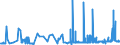 KN 23012000 /Exporte /Einheit = Preise (Euro/Tonne) /Partnerland: Luxemburg /Meldeland: Eur27_2020 /23012000:Mehl und Pellets von Fischen Oder von Krebstieren, von Weichtieren Oder von Anderen Wirbellosen Wassertieren, UngenieÃŸbar