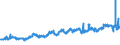 KN 23012000 /Exporte /Einheit = Preise (Euro/Tonne) /Partnerland: Norwegen /Meldeland: Eur27_2020 /23012000:Mehl und Pellets von Fischen Oder von Krebstieren, von Weichtieren Oder von Anderen Wirbellosen Wassertieren, UngenieÃŸbar