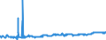 KN 23012000 /Exporte /Einheit = Preise (Euro/Tonne) /Partnerland: Schweden /Meldeland: Eur27_2020 /23012000:Mehl und Pellets von Fischen Oder von Krebstieren, von Weichtieren Oder von Anderen Wirbellosen Wassertieren, UngenieÃŸbar