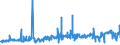 KN 23012000 /Exporte /Einheit = Preise (Euro/Tonne) /Partnerland: Lettland /Meldeland: Eur27_2020 /23012000:Mehl und Pellets von Fischen Oder von Krebstieren, von Weichtieren Oder von Anderen Wirbellosen Wassertieren, UngenieÃŸbar
