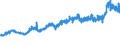 KN 23012000 /Exporte /Einheit = Preise (Euro/Tonne) /Partnerland: Ungarn /Meldeland: Eur27_2020 /23012000:Mehl und Pellets von Fischen Oder von Krebstieren, von Weichtieren Oder von Anderen Wirbellosen Wassertieren, UngenieÃŸbar