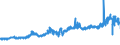 KN 23012000 /Exporte /Einheit = Preise (Euro/Tonne) /Partnerland: Rumaenien /Meldeland: Eur27_2020 /23012000:Mehl und Pellets von Fischen Oder von Krebstieren, von Weichtieren Oder von Anderen Wirbellosen Wassertieren, UngenieÃŸbar
