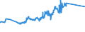 KN 23012000 /Exporte /Einheit = Preise (Euro/Tonne) /Partnerland: Weissrussland /Meldeland: Europäische Union /23012000:Mehl und Pellets von Fischen Oder von Krebstieren, von Weichtieren Oder von Anderen Wirbellosen Wassertieren, UngenieÃŸbar