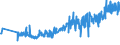 KN 23012000 /Exporte /Einheit = Preise (Euro/Tonne) /Partnerland: Moldau /Meldeland: Eur27_2020 /23012000:Mehl und Pellets von Fischen Oder von Krebstieren, von Weichtieren Oder von Anderen Wirbellosen Wassertieren, UngenieÃŸbar