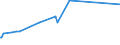 KN 23012000 /Exporte /Einheit = Preise (Euro/Tonne) /Partnerland: Georgien /Meldeland: Europäische Union /23012000:Mehl und Pellets von Fischen Oder von Krebstieren, von Weichtieren Oder von Anderen Wirbellosen Wassertieren, UngenieÃŸbar