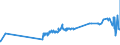 KN 23012000 /Exporte /Einheit = Preise (Euro/Tonne) /Partnerland: Armenien /Meldeland: Eur27_2020 /23012000:Mehl und Pellets von Fischen Oder von Krebstieren, von Weichtieren Oder von Anderen Wirbellosen Wassertieren, UngenieÃŸbar