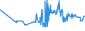 KN 23012000 /Exporte /Einheit = Preise (Euro/Tonne) /Partnerland: Usbekistan /Meldeland: Eur27_2020 /23012000:Mehl und Pellets von Fischen Oder von Krebstieren, von Weichtieren Oder von Anderen Wirbellosen Wassertieren, UngenieÃŸbar