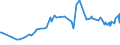 KN 23012000 /Exporte /Einheit = Preise (Euro/Tonne) /Partnerland: Tadschikistan /Meldeland: Europäische Union /23012000:Mehl und Pellets von Fischen Oder von Krebstieren, von Weichtieren Oder von Anderen Wirbellosen Wassertieren, UngenieÃŸbar