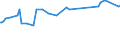 KN 23012000 /Exporte /Einheit = Preise (Euro/Tonne) /Partnerland: Sudan /Meldeland: Eur15 /23012000:Mehl und Pellets von Fischen Oder von Krebstieren, von Weichtieren Oder von Anderen Wirbellosen Wassertieren, UngenieÃŸbar