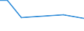 KN 23012000 /Exporte /Einheit = Preise (Euro/Tonne) /Partnerland: Mali /Meldeland: Eur15 /23012000:Mehl und Pellets von Fischen Oder von Krebstieren, von Weichtieren Oder von Anderen Wirbellosen Wassertieren, UngenieÃŸbar