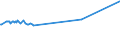 KN 23012000 /Exporte /Einheit = Preise (Euro/Tonne) /Partnerland: Sierra Leone /Meldeland: Eur15 /23012000:Mehl und Pellets von Fischen Oder von Krebstieren, von Weichtieren Oder von Anderen Wirbellosen Wassertieren, UngenieÃŸbar