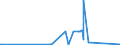 KN 23012000 /Exporte /Einheit = Preise (Euro/Tonne) /Partnerland: Elfenbeink. /Meldeland: Eur27_2020 /23012000:Mehl und Pellets von Fischen Oder von Krebstieren, von Weichtieren Oder von Anderen Wirbellosen Wassertieren, UngenieÃŸbar