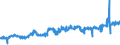 KN 23012000 /Exporte /Einheit = Preise (Euro/Tonne) /Partnerland: Nigeria /Meldeland: Eur27_2020 /23012000:Mehl und Pellets von Fischen Oder von Krebstieren, von Weichtieren Oder von Anderen Wirbellosen Wassertieren, UngenieÃŸbar