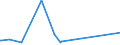 KN 23012000 /Exporte /Einheit = Preise (Euro/Tonne) /Partnerland: Kamerun /Meldeland: Europäische Union /23012000:Mehl und Pellets von Fischen Oder von Krebstieren, von Weichtieren Oder von Anderen Wirbellosen Wassertieren, UngenieÃŸbar