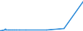KN 23012000 /Exporte /Einheit = Preise (Euro/Tonne) /Partnerland: S.tome /Meldeland: Europäische Union /23012000:Mehl und Pellets von Fischen Oder von Krebstieren, von Weichtieren Oder von Anderen Wirbellosen Wassertieren, UngenieÃŸbar