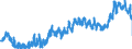 KN 2301 /Exporte /Einheit = Preise (Euro/Tonne) /Partnerland: Frankreich /Meldeland: Eur27_2020 /2301:Mehl und Pellets von Fleisch, von Schlachtnebenerzeugnissen, von Fischen Oder von Krebstieren, von Weichtieren Oder von Anderen Wirbellosen Wassertieren, UngenieÃŸbar; Grieben [grammeln]